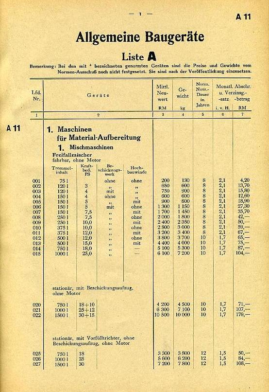 Baugeräte-Preise001 Baugeräte-Preise001