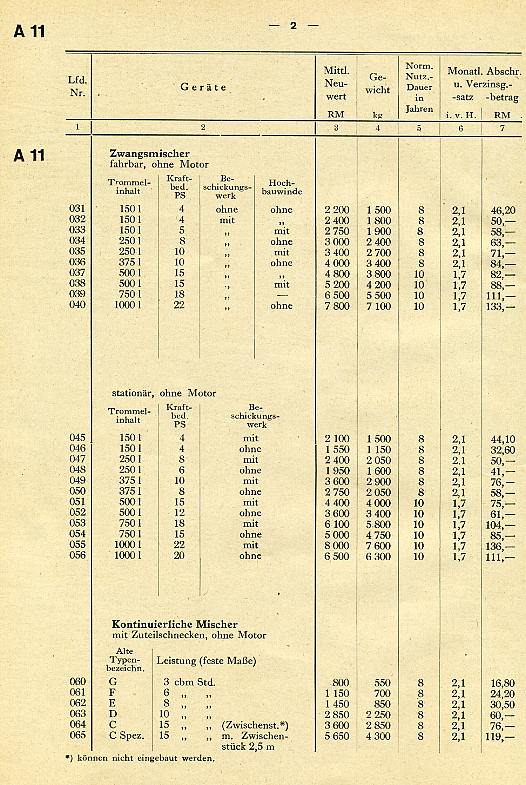Baugeräte-Preise002 Baugeräte-Preise002