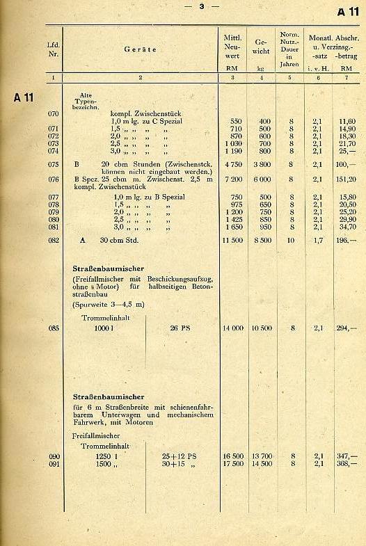 Baugeräte-Preise003 Baugeräte-Preise003