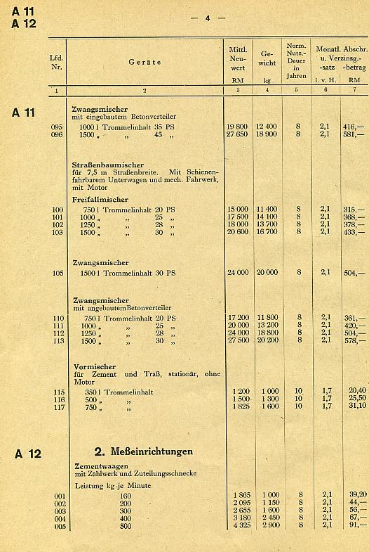Baugeräte-Preise004 Baugeräte-Preise004