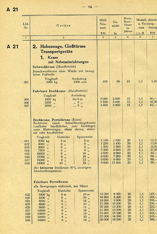 Baugeräte-Preise005 Baugeräte-Preise005