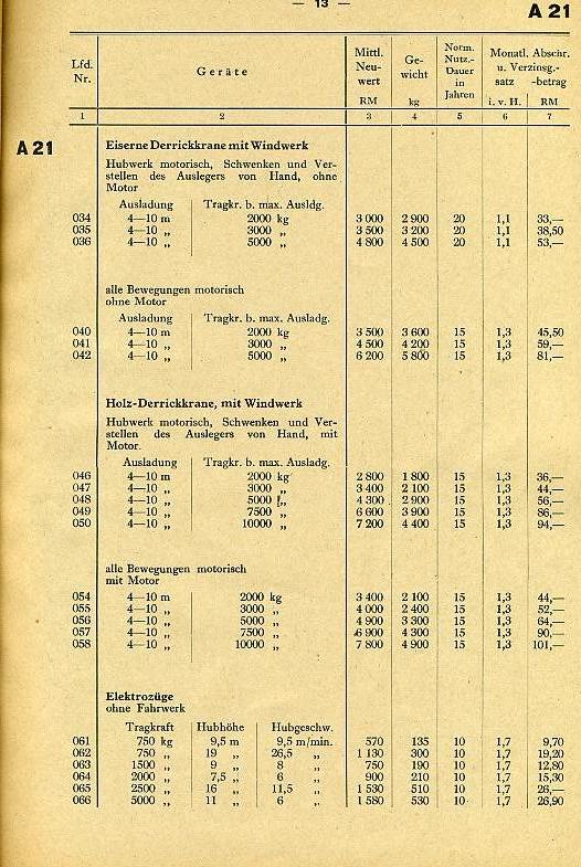 Baugeräte-Preise006 Baugeräte-Preise006