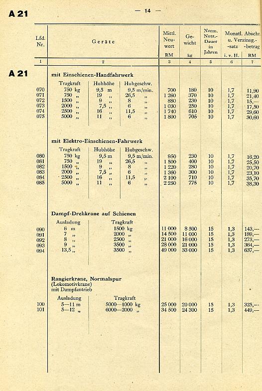 Baugeräte-Preise007 Baugeräte-Preise007
