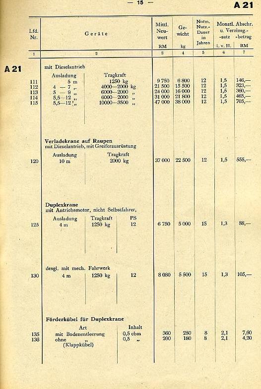 Baugeräte-Preise008 Baugeräte-Preise008