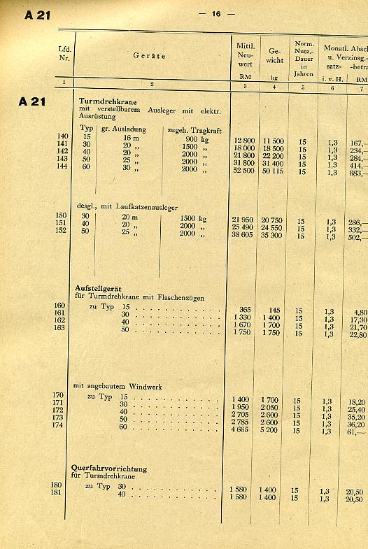 Baugeräte-Preise009 Baugeräte-Preise009