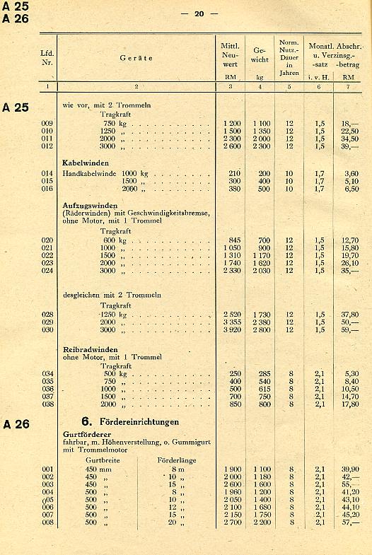 Baugeräte-Preise010 Baugeräte-Preise010
