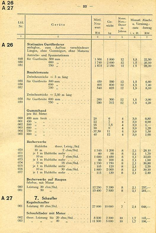 Baugeräte-Preise011 Baugeräte-Preise011