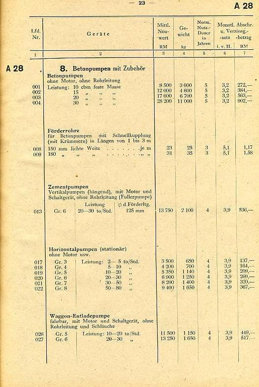 Baugeräte-Preise012 Baugeräte-Preise012