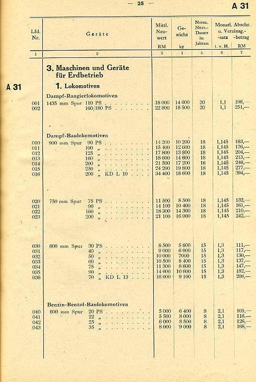 Baugeräte-Preise013 Baugeräte-Preise013
