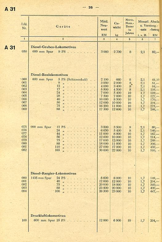 Baugeräte-Preise014 Baugeräte-Preise014