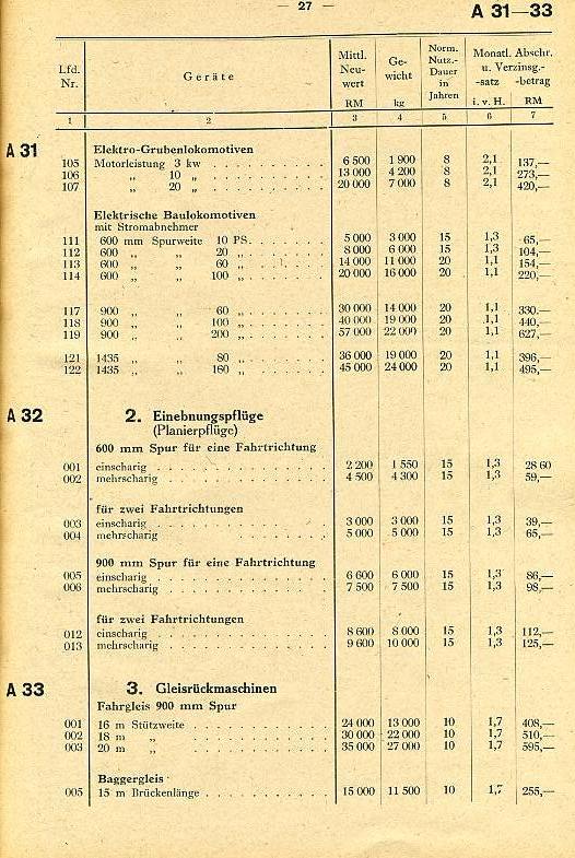 Baugeräte-Preise015 Baugeräte-Preise015