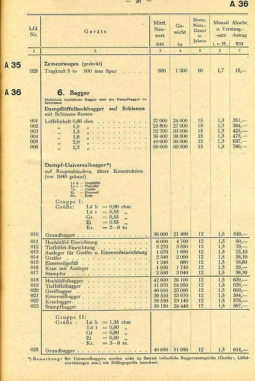 Baugeräte-Preise016 Baugeräte-Preise016