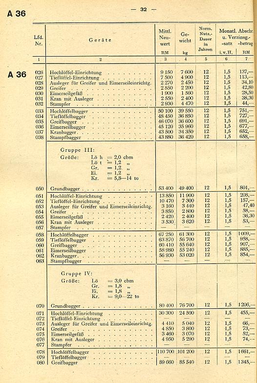 Baugeräte-Preise017 Baugeräte-Preise017