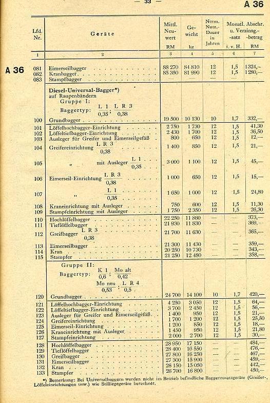 Baugeräte-Preise018 Baugeräte-Preise018