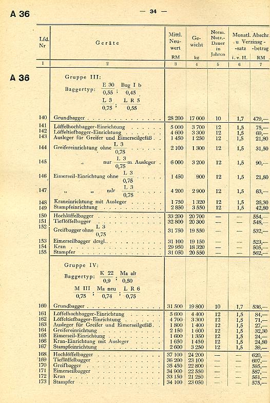 Baugeräte-Preise019 Baugeräte-Preise019
