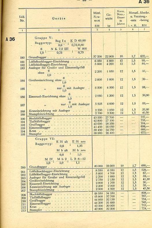 Baugeräte-Preise020 Baugeräte-Preise020