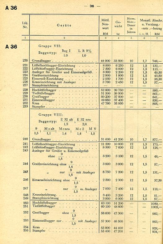 Baugeräte-Preise021 Baugeräte-Preise021
