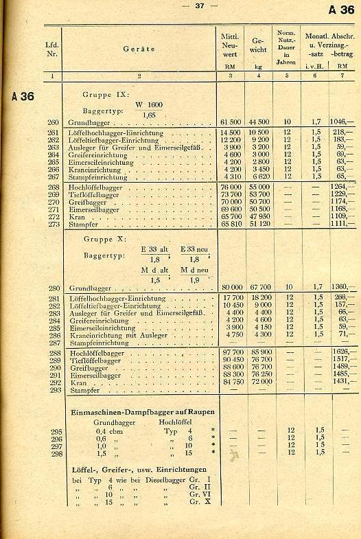 Baugeräte-Preise022 Baugeräte-Preise022