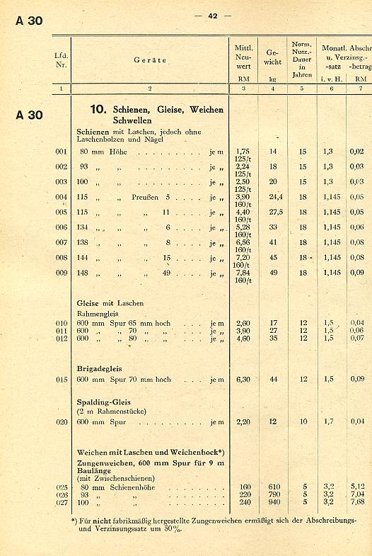 Baugeräte-Preise023 Baugeräte-Preise023