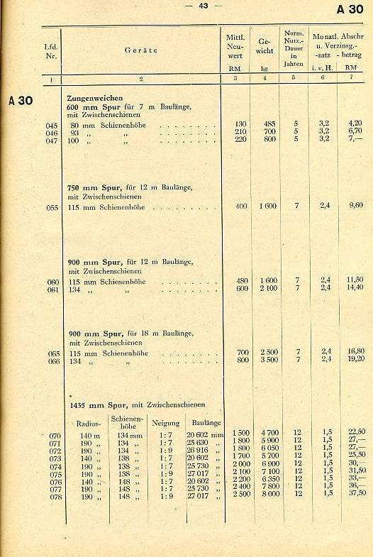 Baugeräte-Preise024 Baugeräte-Preise024