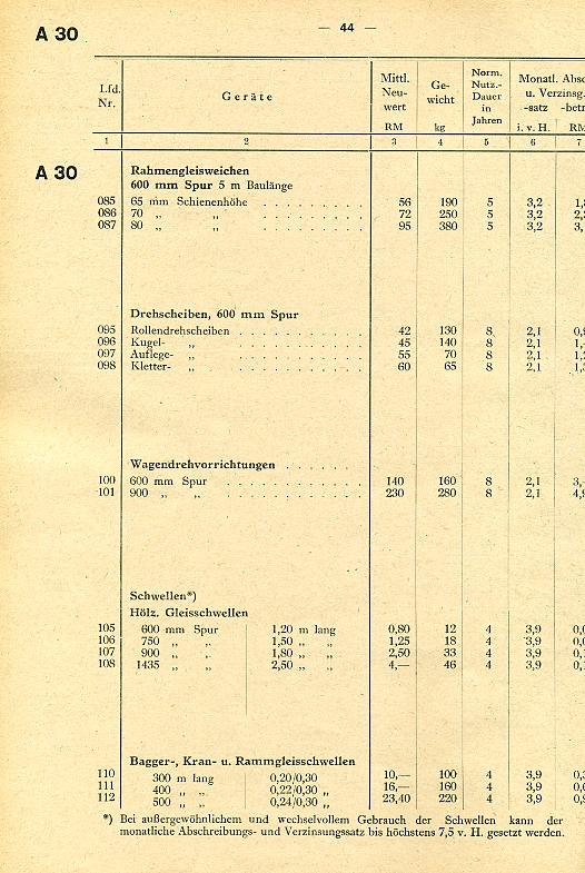 Baugeräte-Preise025 Baugeräte-Preise025