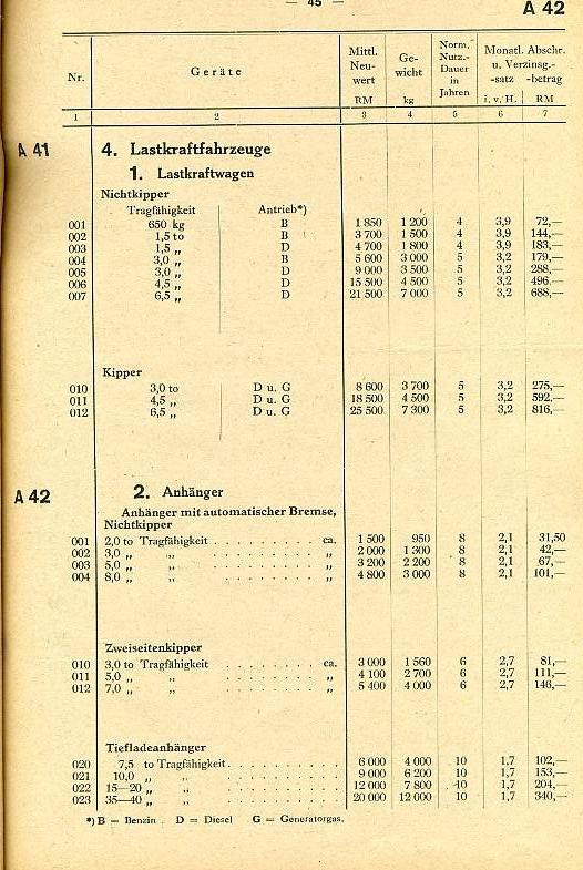 Baugeräte-Preise026 Baugeräte-Preise026