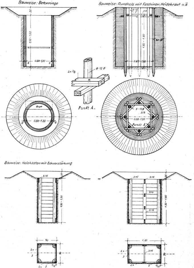 Deckungsloch Deckungsloch