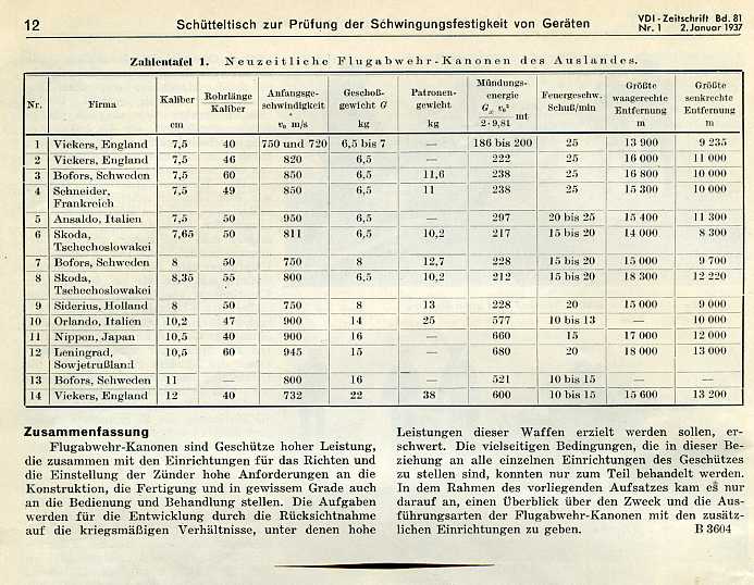 Flak_Allg-005 Flak_Allg-005