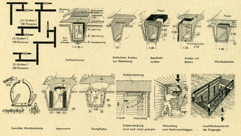 OT-Deckungsgrabenbauweisen OT-Deckungsgrabenbauweisen