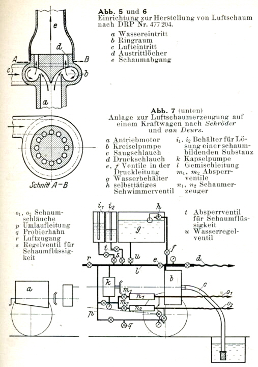 Schaumlschverfahren 1931 - 001