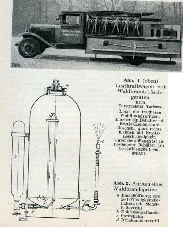 Waldbrandgerät 1935 -001 Waldbrandgerät 1935 -001