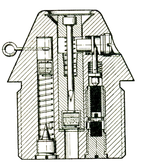 Aufschlagznder drallos