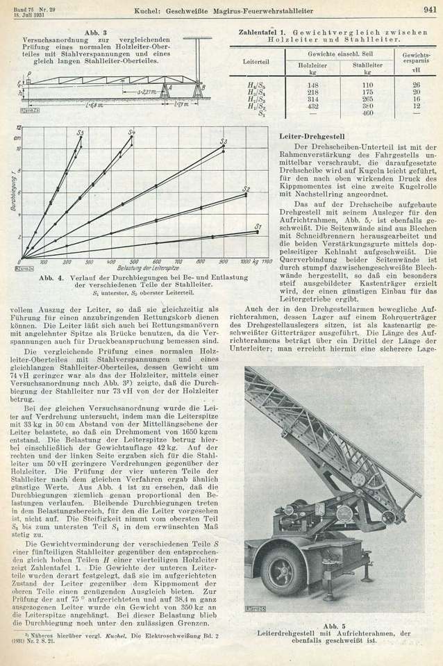 Magirus002