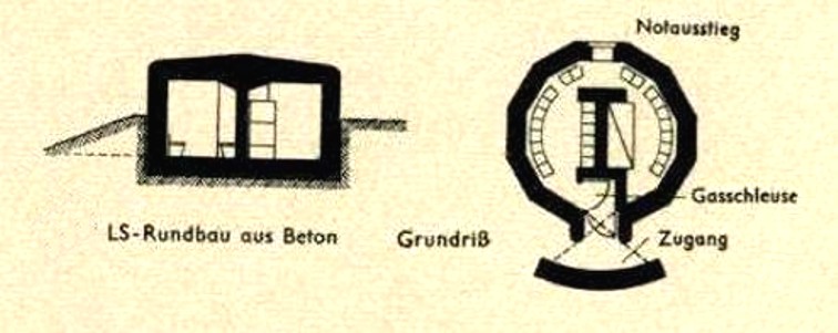 OT-Rundbau