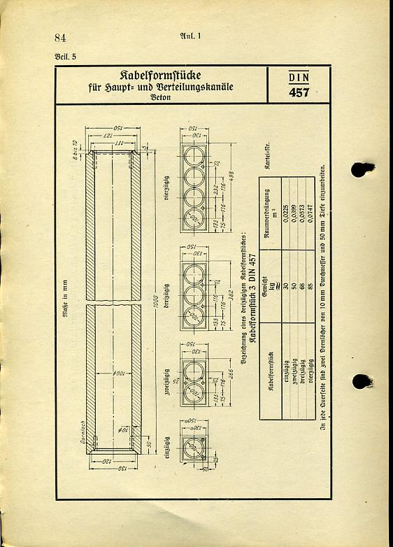 Telegraphenbauordnung088