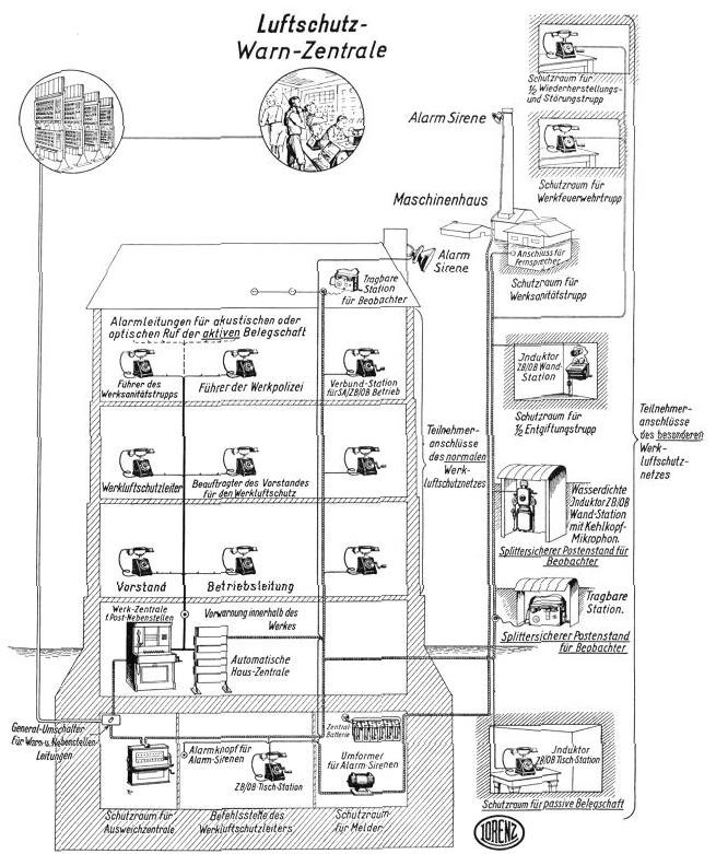 Warnzentrale-Schema