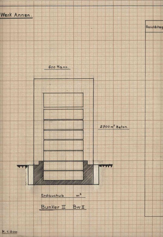 Werk Annen - Bunker II Bw II (St.V-2)